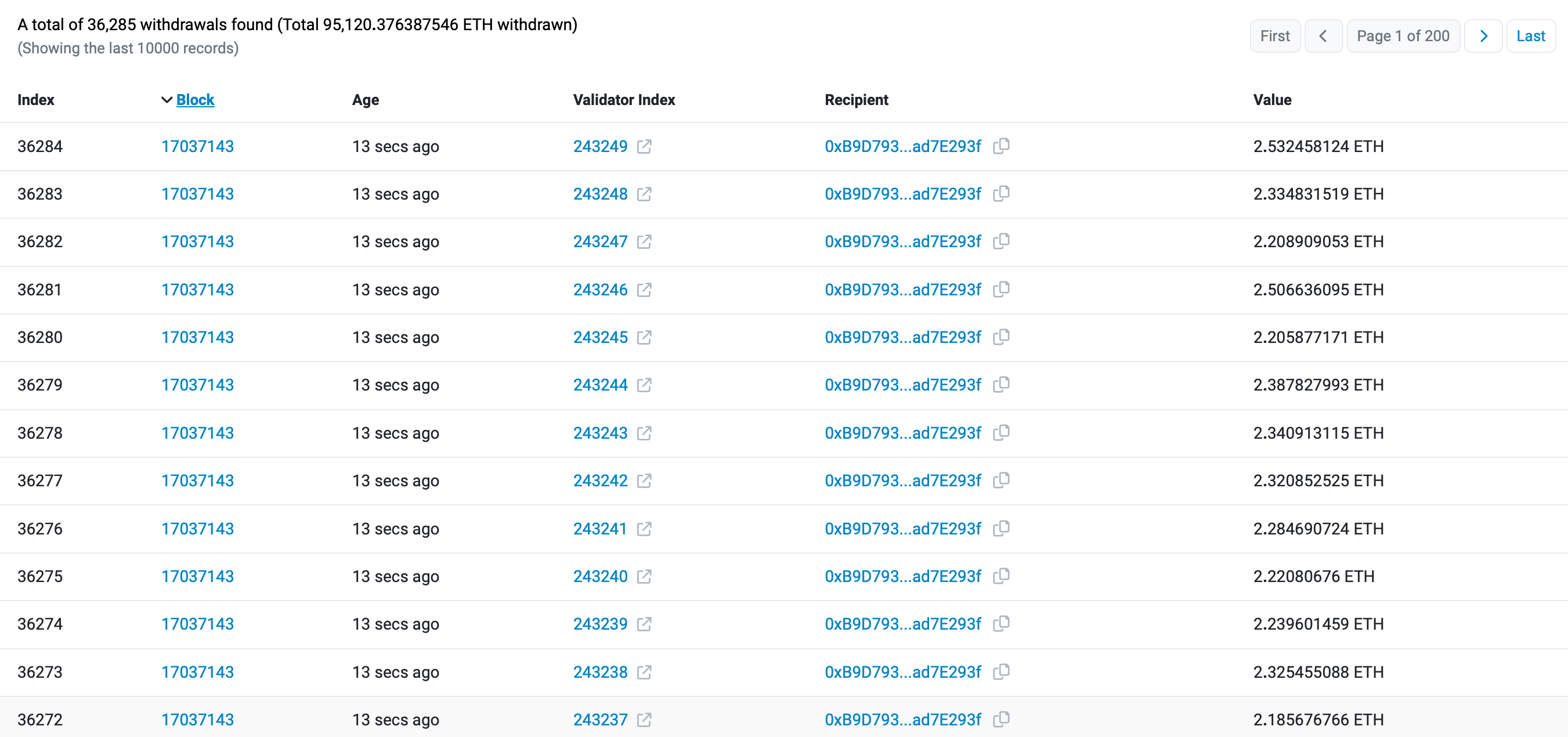 Станет ли Эфириум (ETH) более привлекательным активом для крупных инвесторов из-за обновления Shanghai: ответ экспертов. Вывод эфиров из стейкинга валидаторами. Фото.