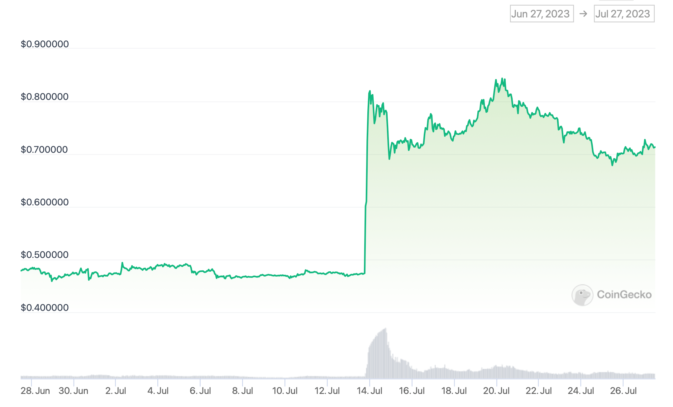 Курс биткоина фото. Курс биткоина за полгода. Что влияет на курс биткоина.