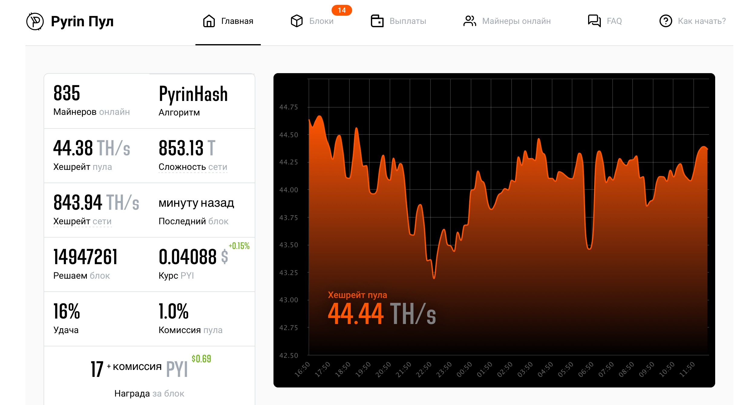 Настройка майнинг Pyrin PYI на Miningrigrentals и Nicehash. Показатели пула Pyrin PYI на 2Miners. Фото.