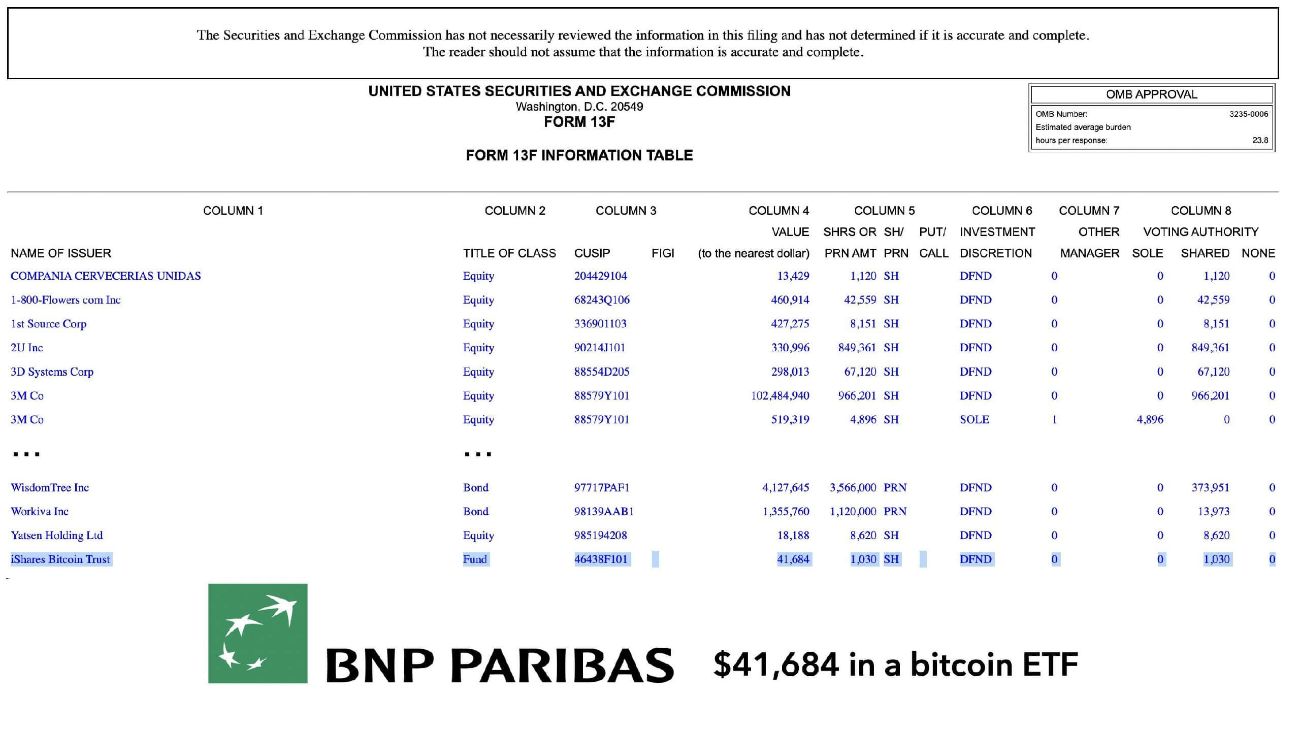 Что будет с курсом Биткоина. Инвестиция банка BNP Paribas в Биткоин-ETF от компании BlackRock. Фото.