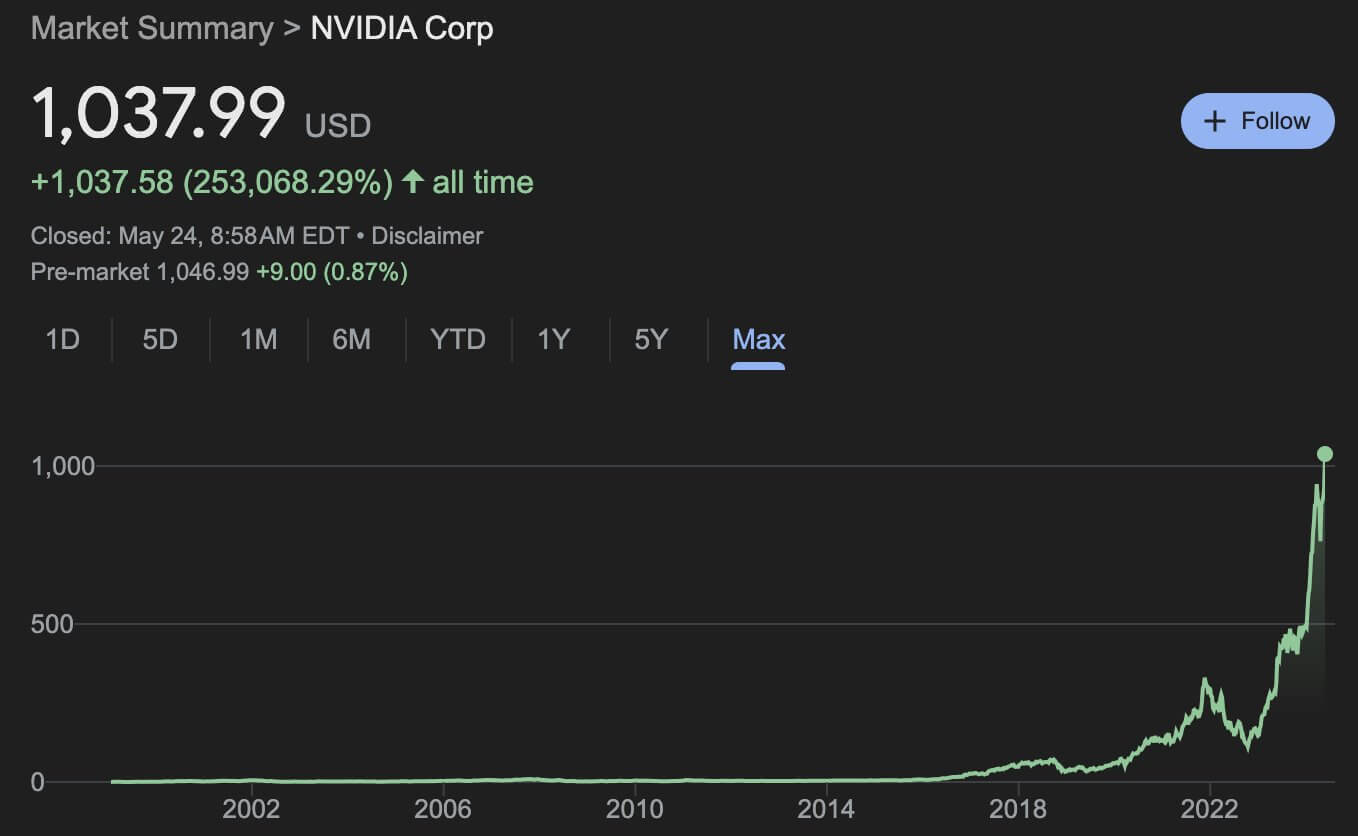 Кто покупает Биткоин. Изменение стоимости акций компании Nvidia. Фото.