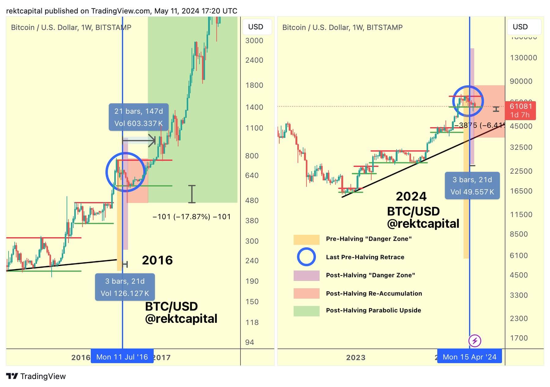 Как используют блокчейн. Сравнение курса Биткоина с его динамикой за 2016 год. Фото.