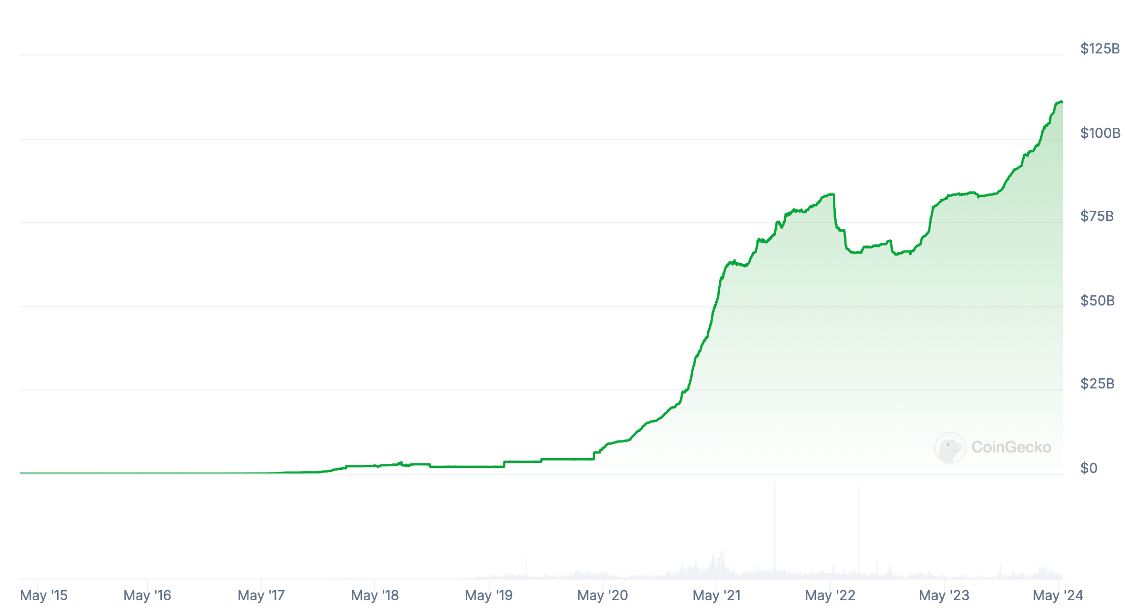 Что будет с рынком криптовалют. Капитализация стейблкоина USDT. Фото.