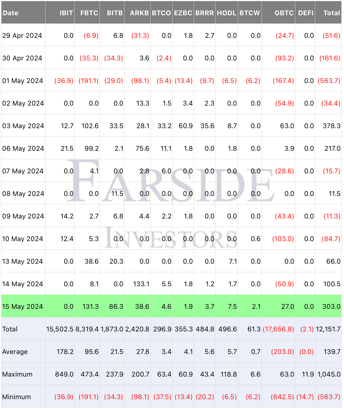 Кто покупает Биткоин. Притоки средств в спотовые Биткоин-ETF. Фото.