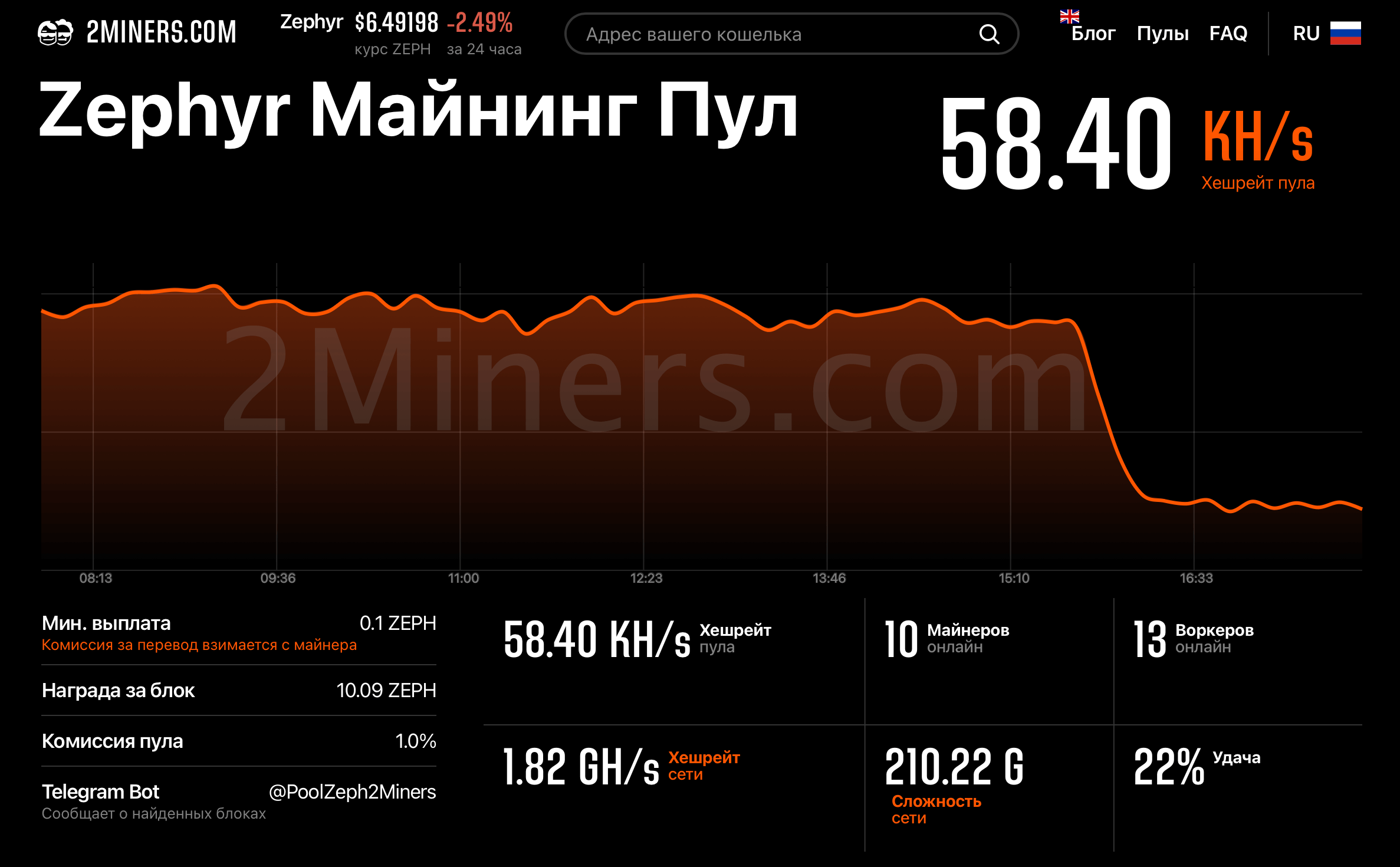 Настройка майнинга Zephyr ZEPH. Майнинг-пул проекта Zephyr ZEPH от 2Miners. Фото.