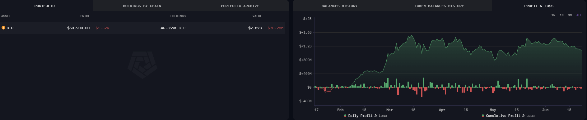 Почему рынок криптовалют может упасть. Баланс Биткоин-кошелька правительства Германии. Фото.