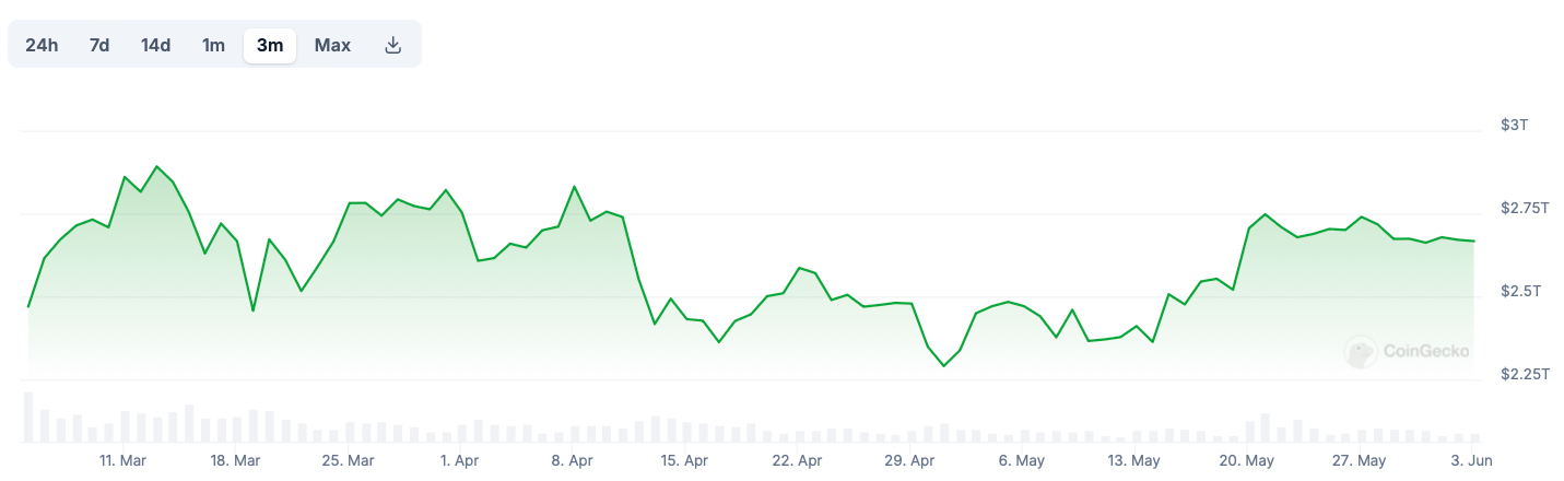 Какие криптовалютные ETF запустят в будущем? Капитализация рынка криптовалют за три месяца. Фото.