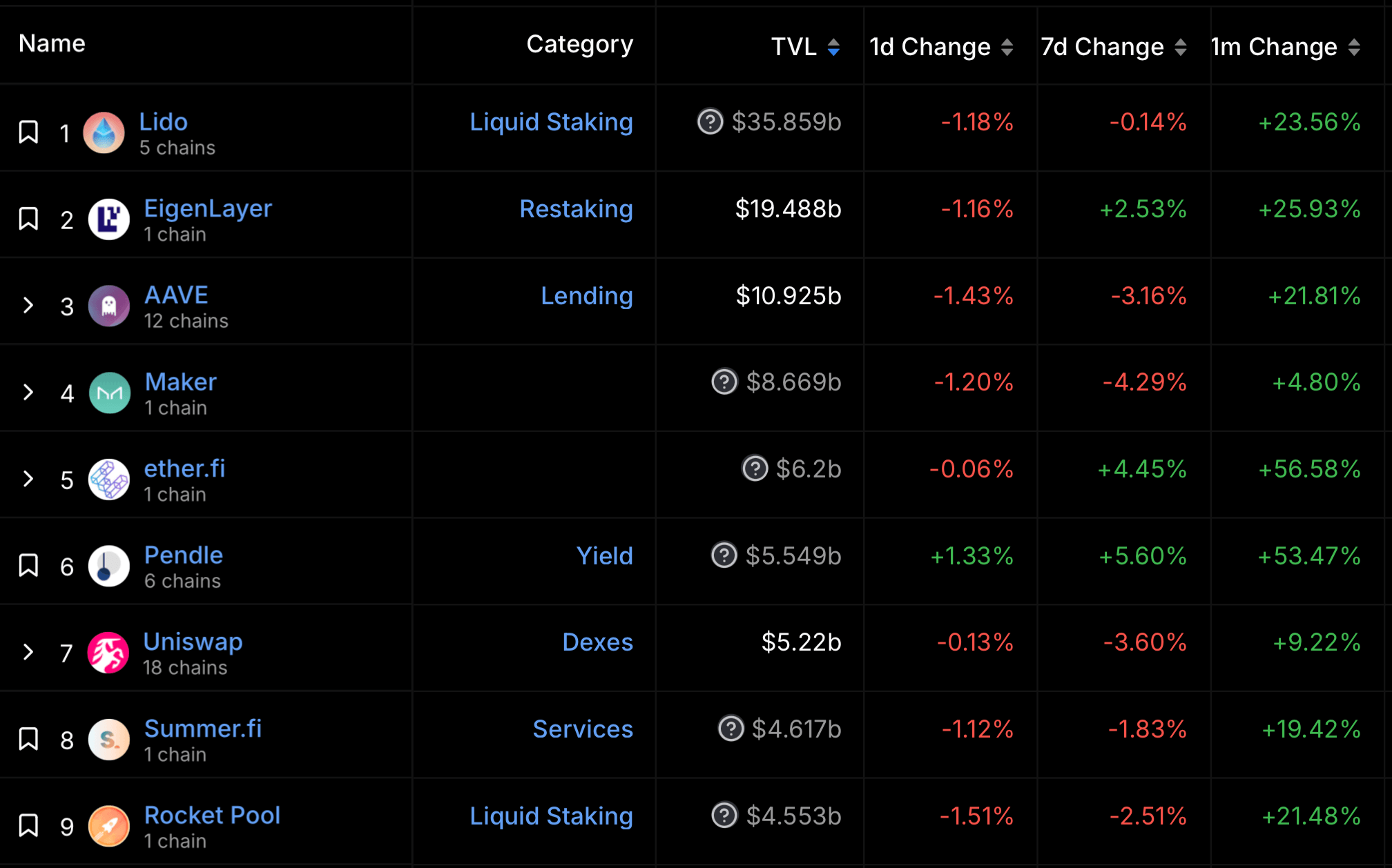 Что будет с новыми Эфириум-ETF. Топ протоколов на основе Эфириума. Фото.