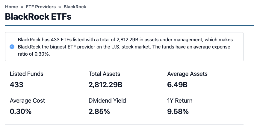 Сколько денег собрали Биткоин-ETF? Статистика по ETF от BlackRock. Фото.