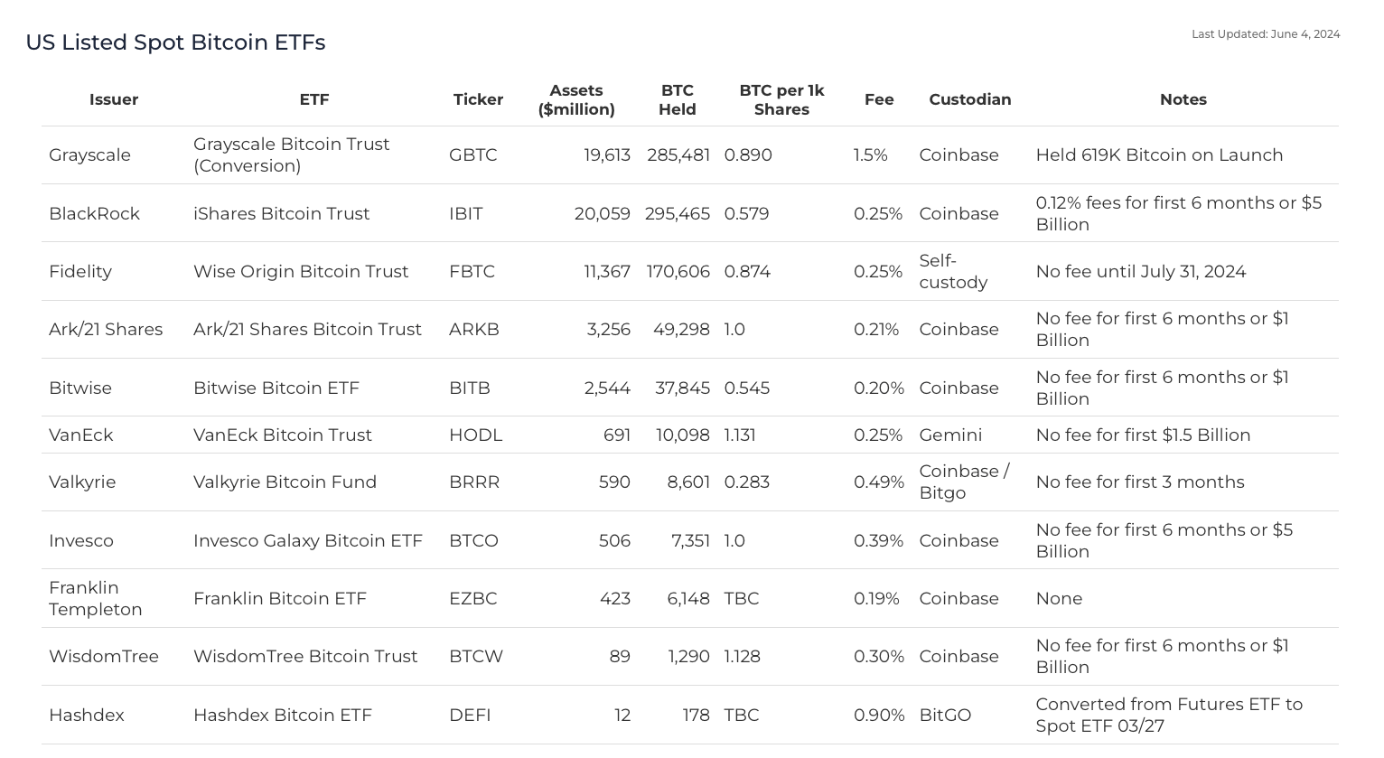 Сколько денег собрали Биткоин-ETF? Список спотовых Биткоин-ETF. Фото.