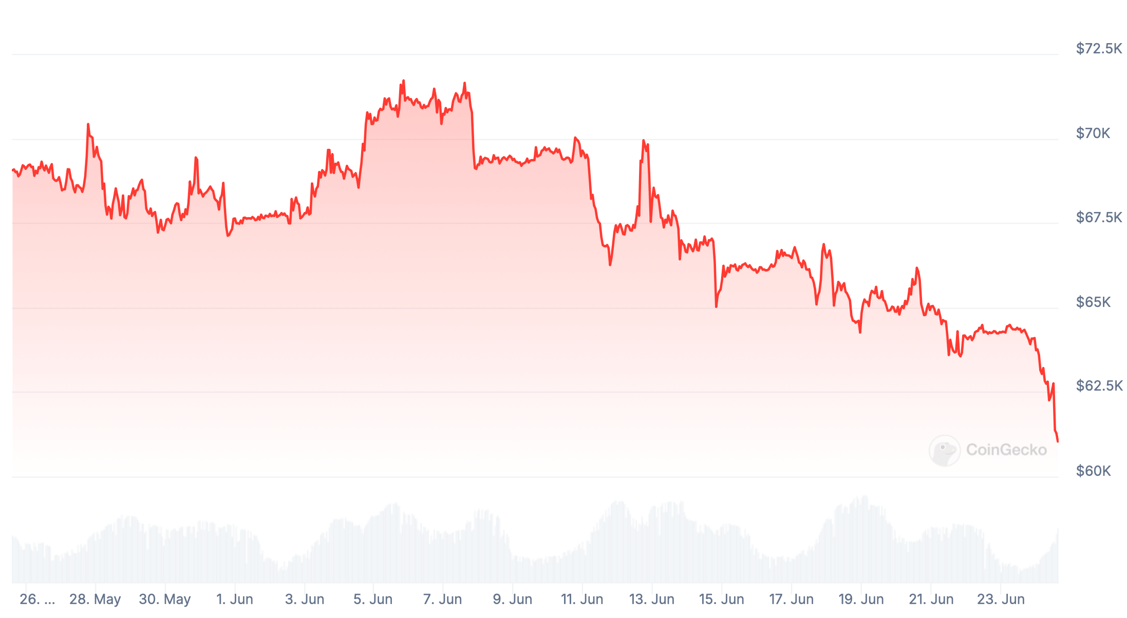 Выплата компенсаций от Mt.Gox. Биткоин продолжает падать. Фото.