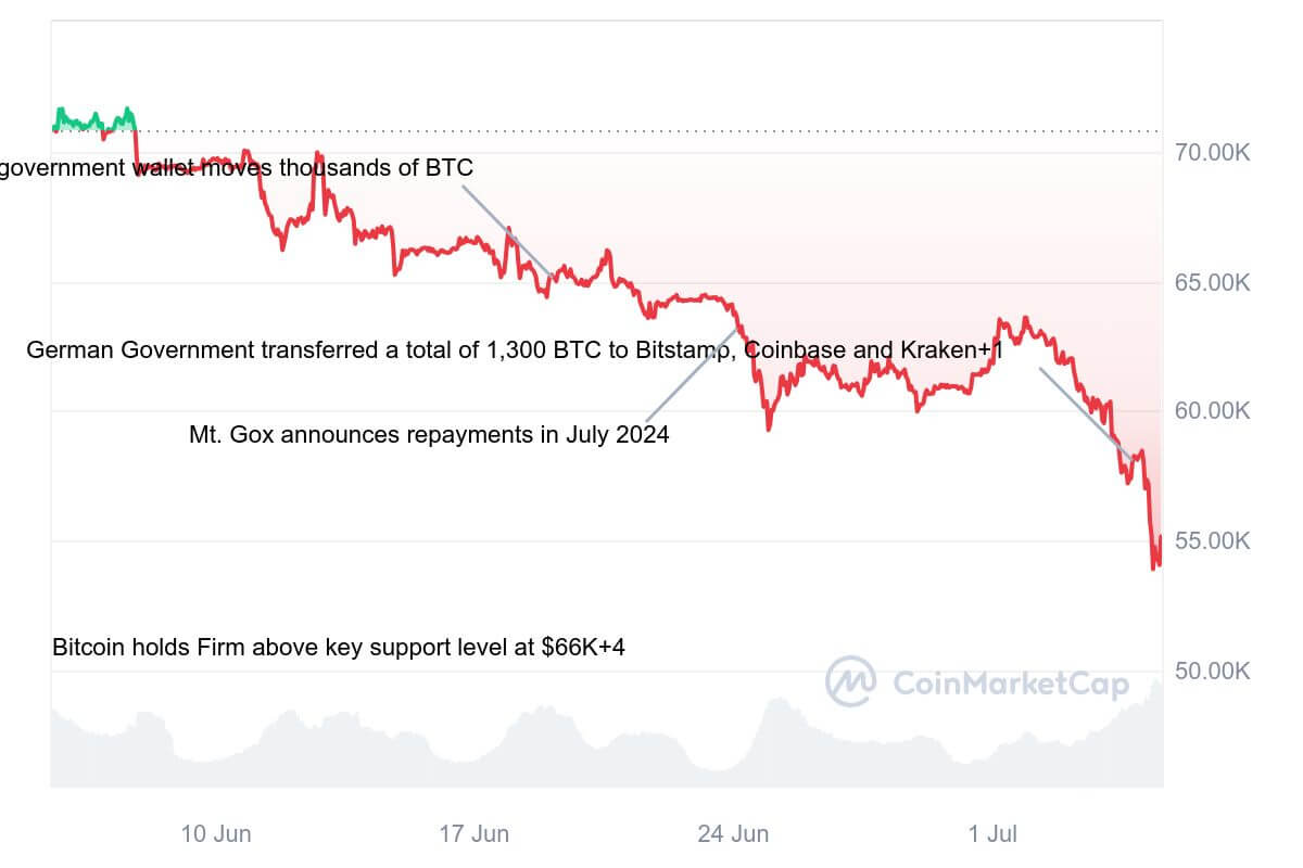 Что будет с рынком криптовалют из-за Mt.Gox. Падение курса Биткоина BTC накануне из-за различных важных событий. Фото.