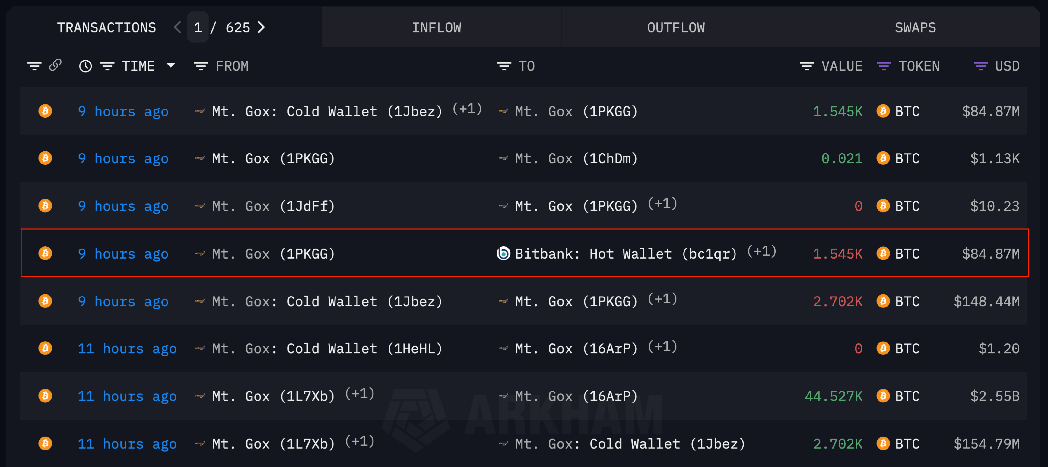 Когда Mt.Gox начнёт выплачивать криптовалюту? Последние транзакции с Биткоин-кошелька криптобиржи-банкрота Mt.Gox. Фото.