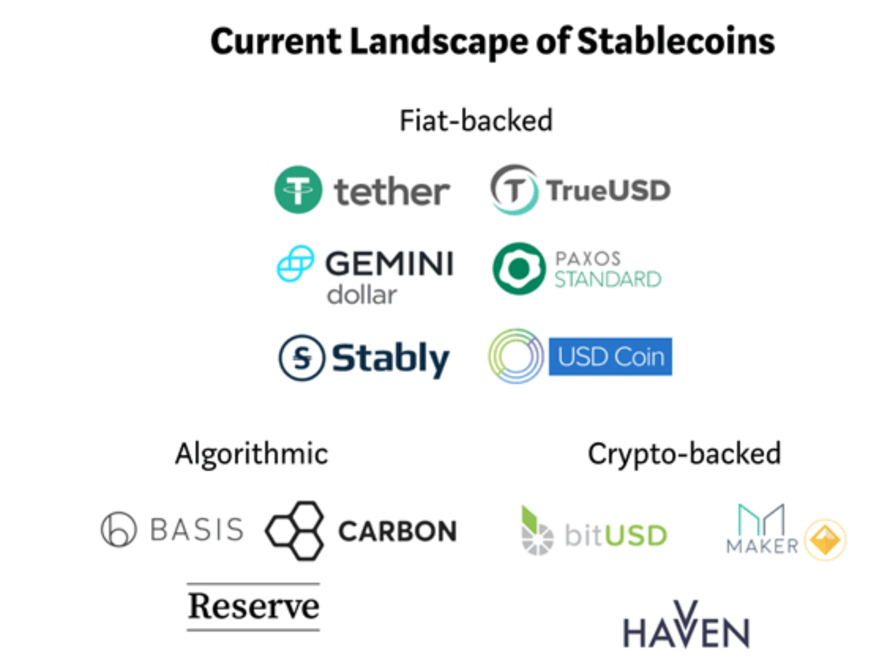 В чём важность стейблкоинов? Популярные виды стейблкоинов. Фото.
