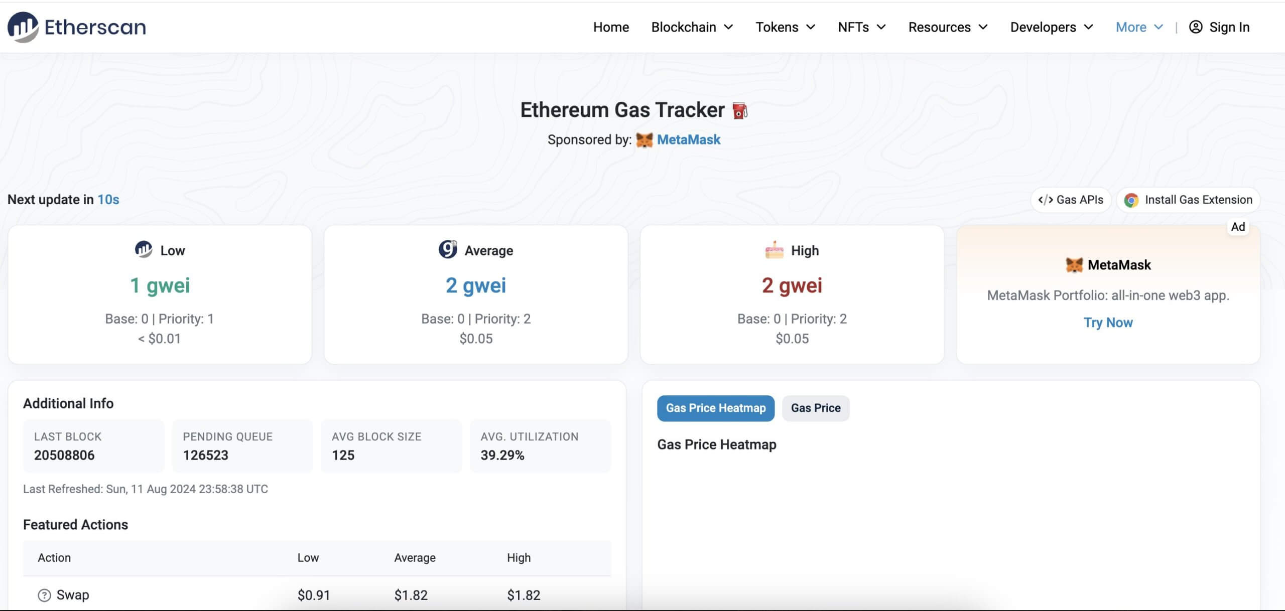 Что происходит с ETF на Эфириум? Низкий уровень комиссий в сети Эфириума сегодня. Фото.