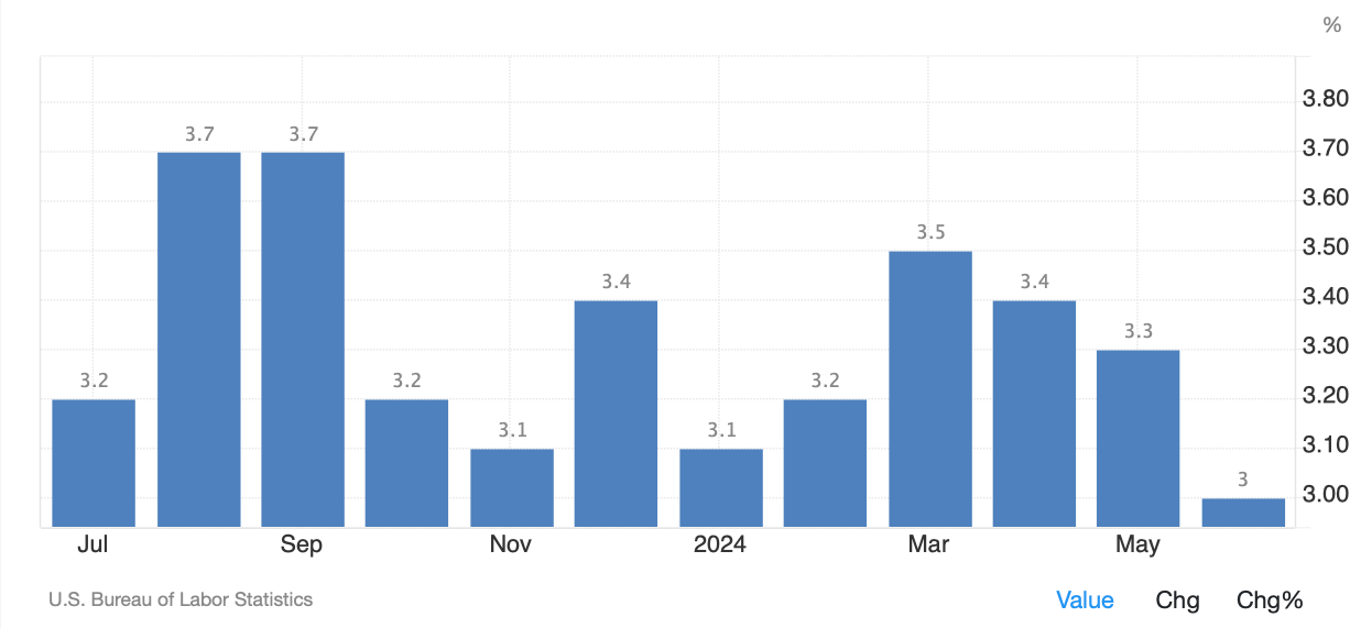 Какой госдолг у США? Показатели инфляции в США. Фото.