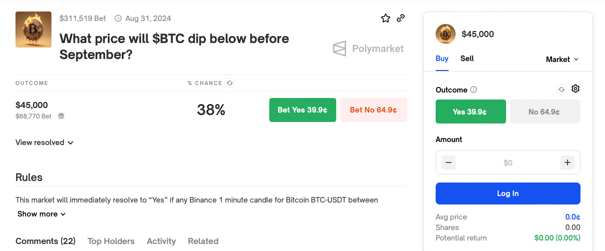 Сколько будет стоить Биткоин? Вероятность падения цены BTC ниже 45 тысяч долларов до сентября по версии платформы Polymarket. Фото.