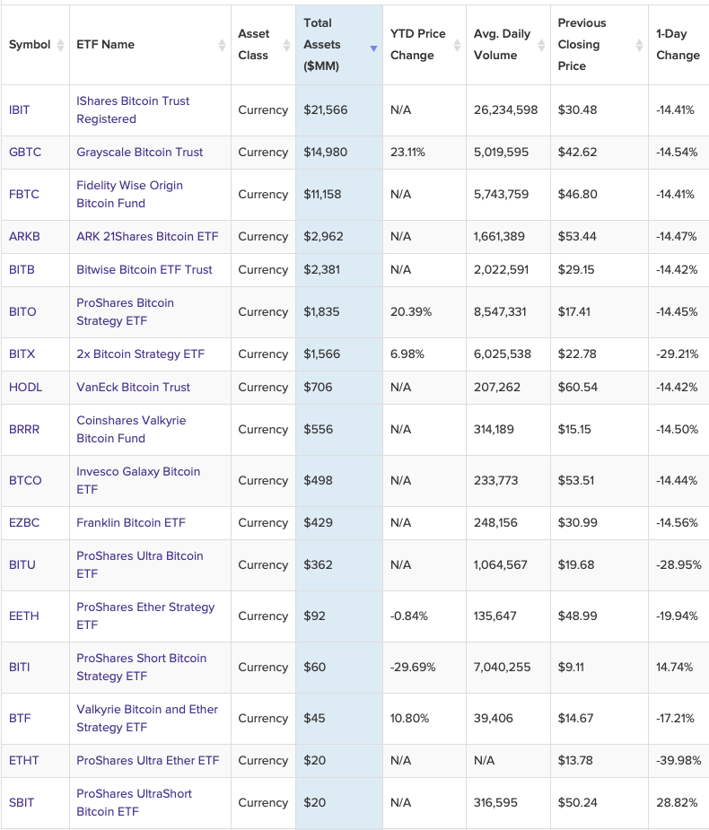 Что такое ETF на крипту? Список крупнейших криптовалютных ETF. Фото.