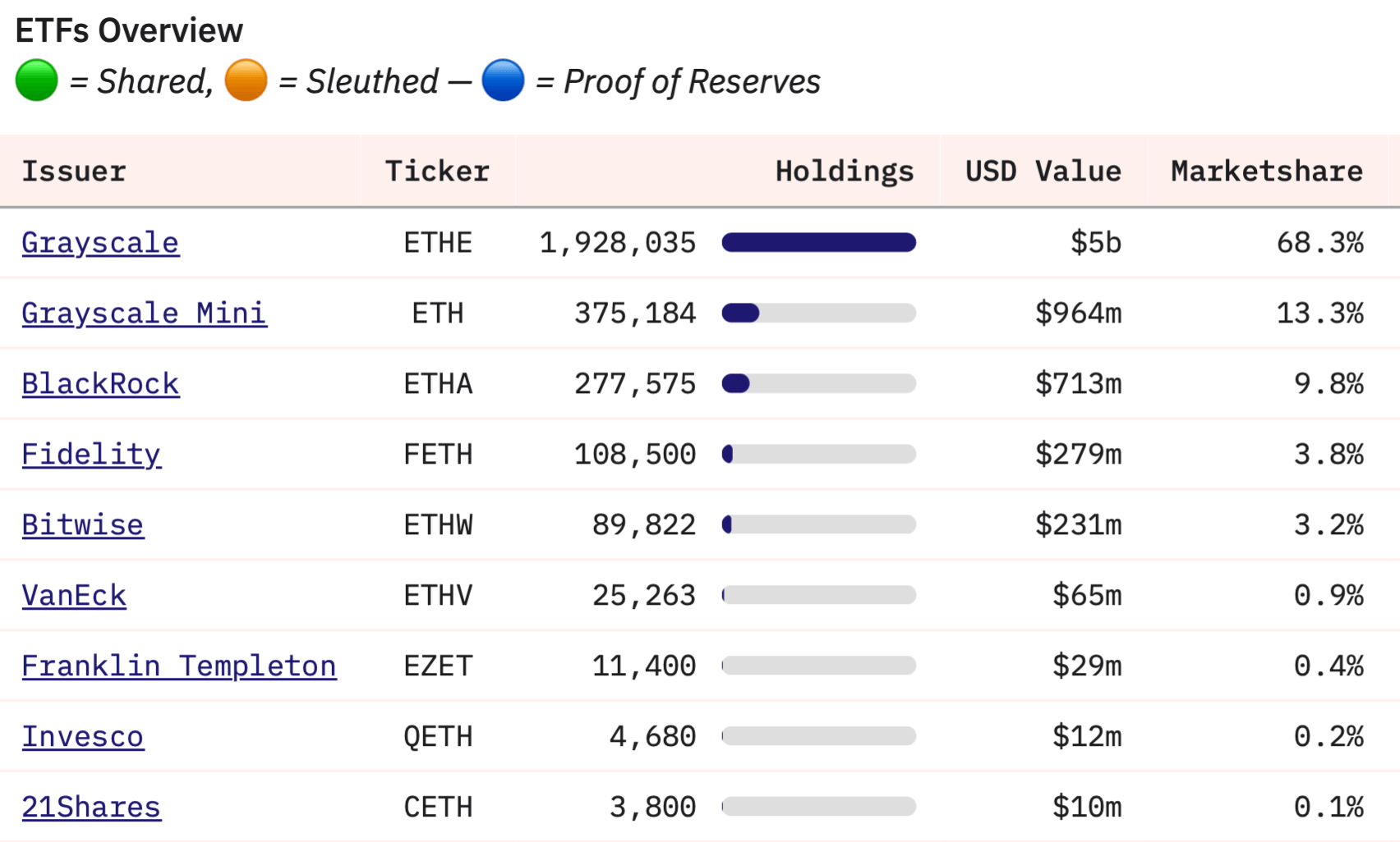 Что происходит с ETF на Эфириум? Информация по спотовым Эфириум-ETF. Фото.