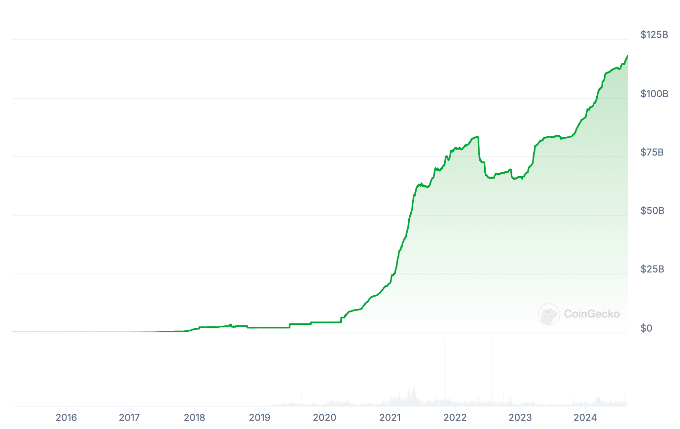 Что делает компания Tether. Капитализация крупнейшего стейблкоина USDT от Tether. Фото.