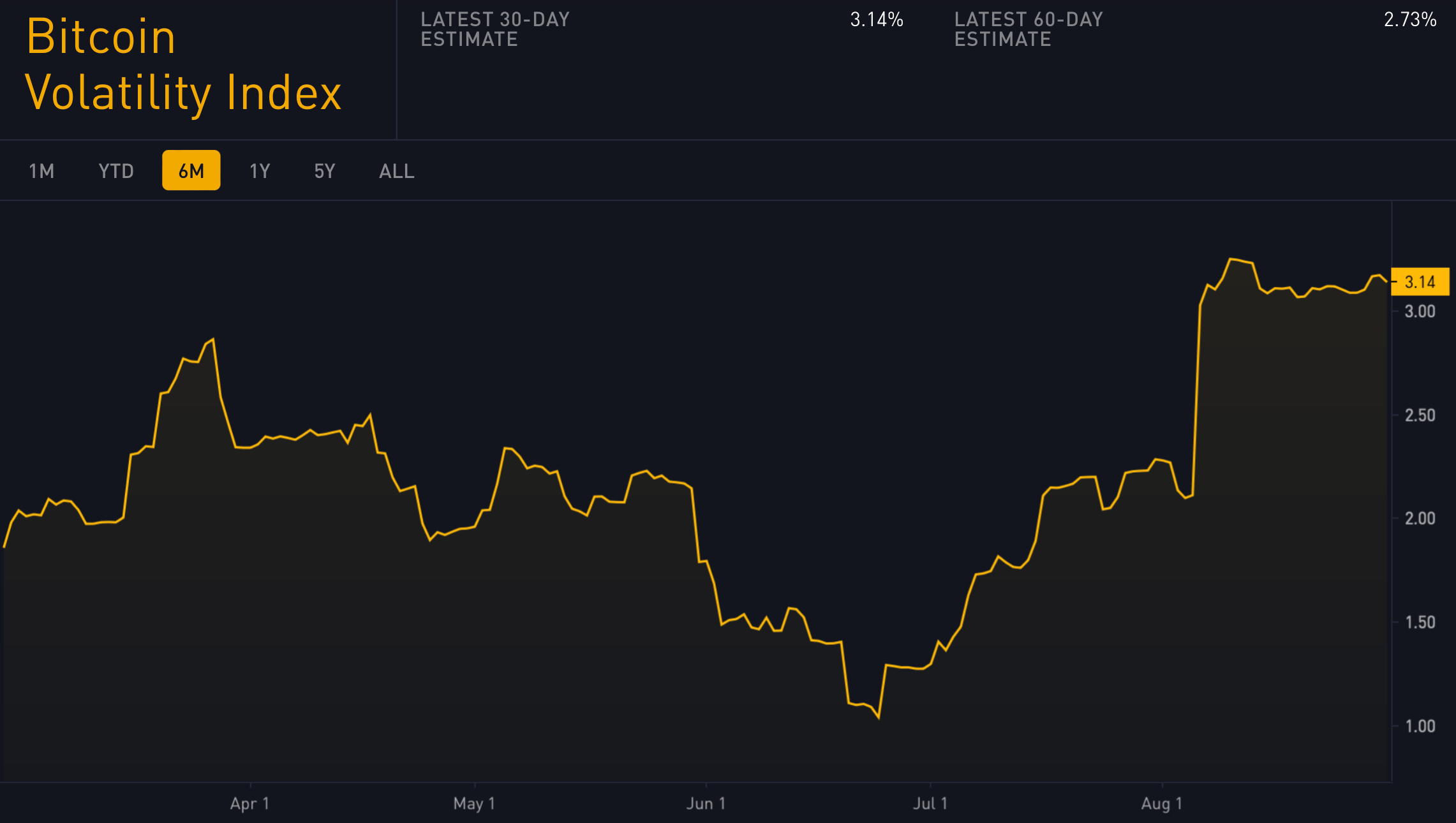 Новый прогноз для Биткоина. Индекс волатильности Биткоина. Фото.