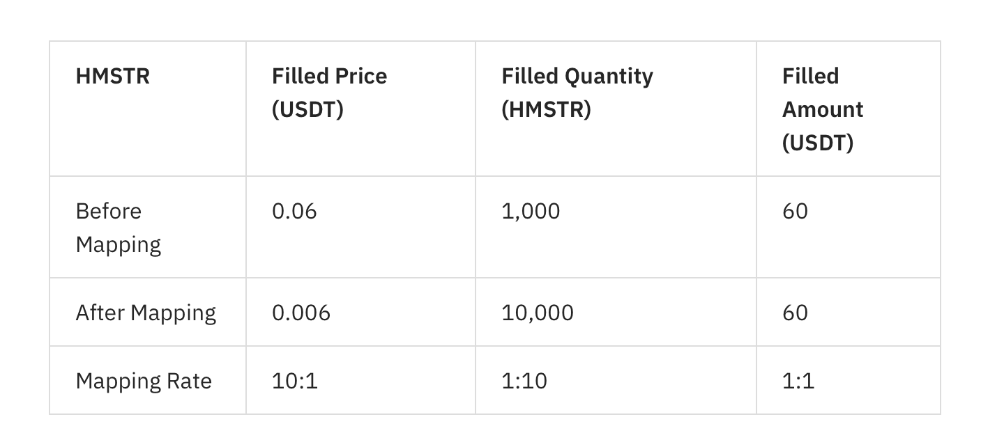 Каким будет курс криптовалюты HMSTR. Отображаемые суммы токенов $HMSTR на Bybit нужно умножать на 10 из-за ошибки маппинга. Фото.