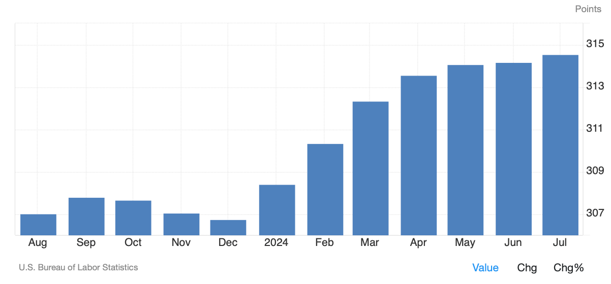 Новый прогноз для Биткоина. Индекс CPI в США. Фото.