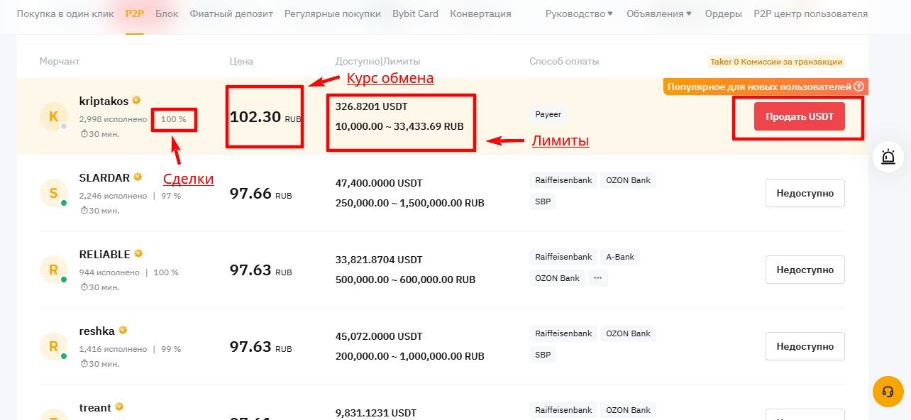 trust wallet как вывести деньги на сбербанк