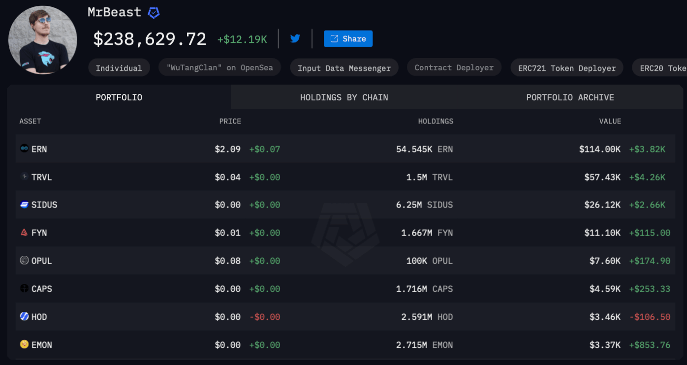 Разоблачение MrBeast по криптовалютам. Блокчейн-кошелёк MrBeast на аналитической платформе Arkham. Фото.