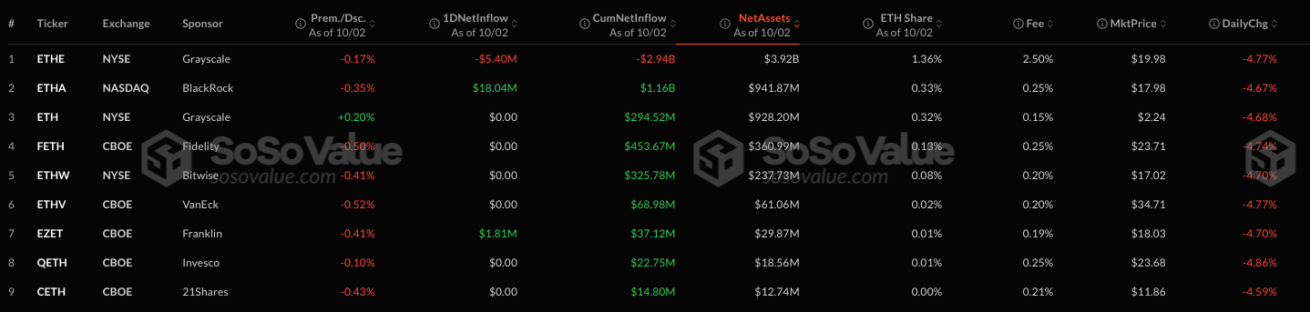 Что будет с рынком криптовалют. Ситуация со спотовыми Эфириум-ETF в США. Фото.