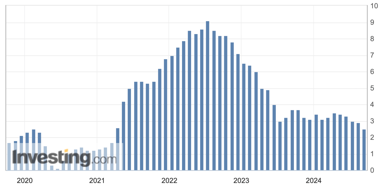 Как экономика США влияет на криптовалюты? Уровень инфляции в США. Фото.