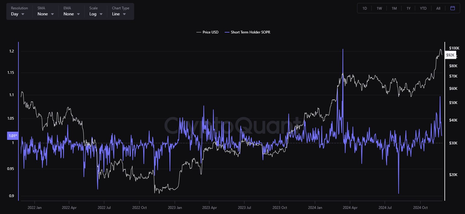 CryptoQuant Short-Term SOPR