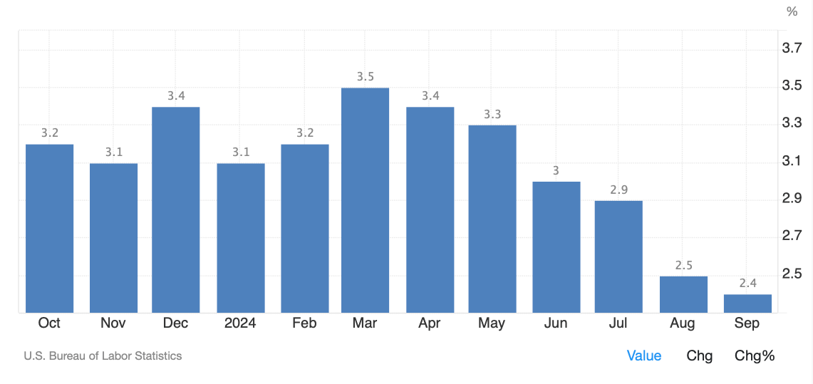 Сколько будет стоить Биткоин в 2025 году. Инфляция в США. Фото.