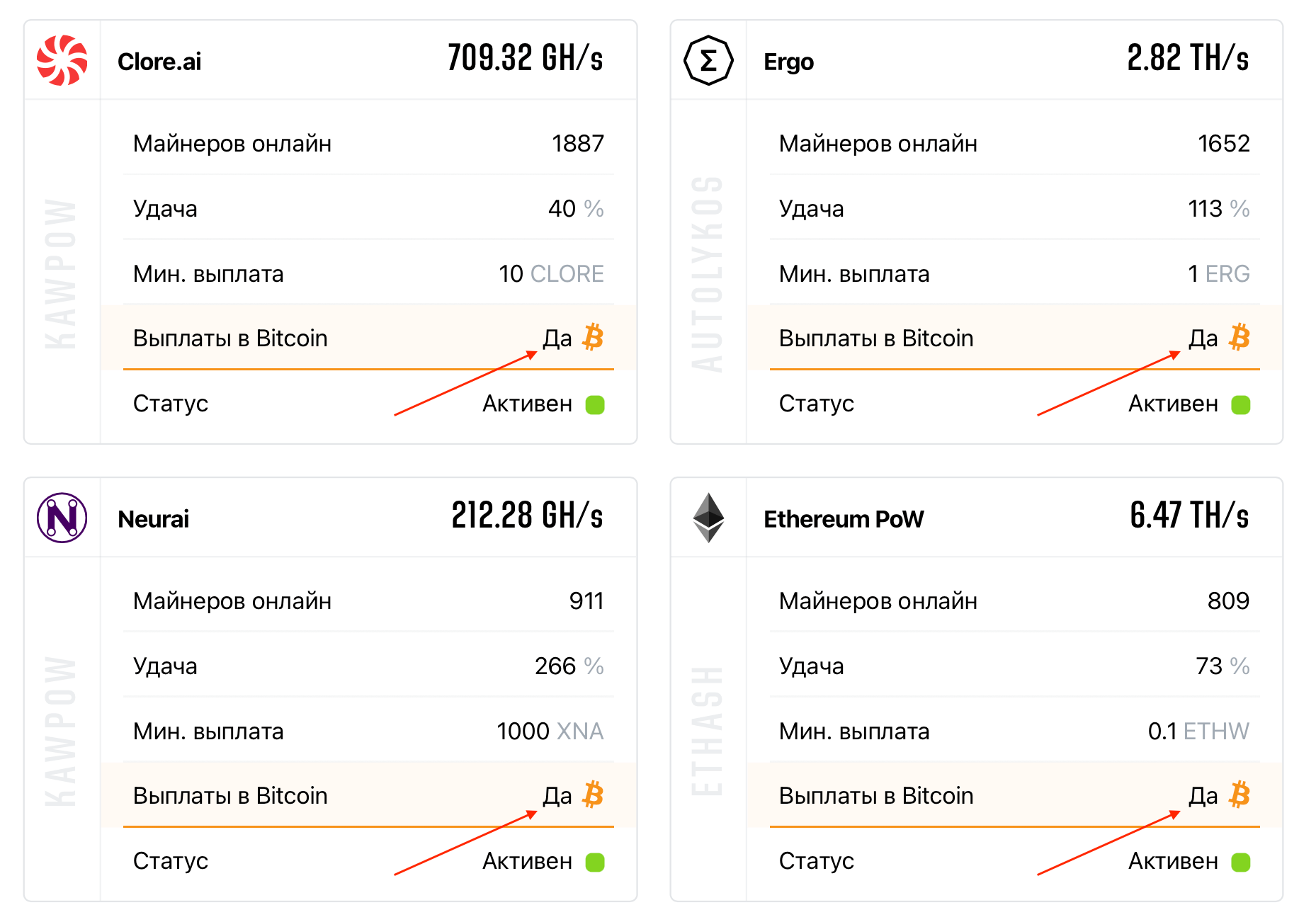 Как получать биткоины за майнинг — короткая инструкция. Отметка о поддержке Биткоин-выплат на майнинг-пуле 2Miners. Фото.