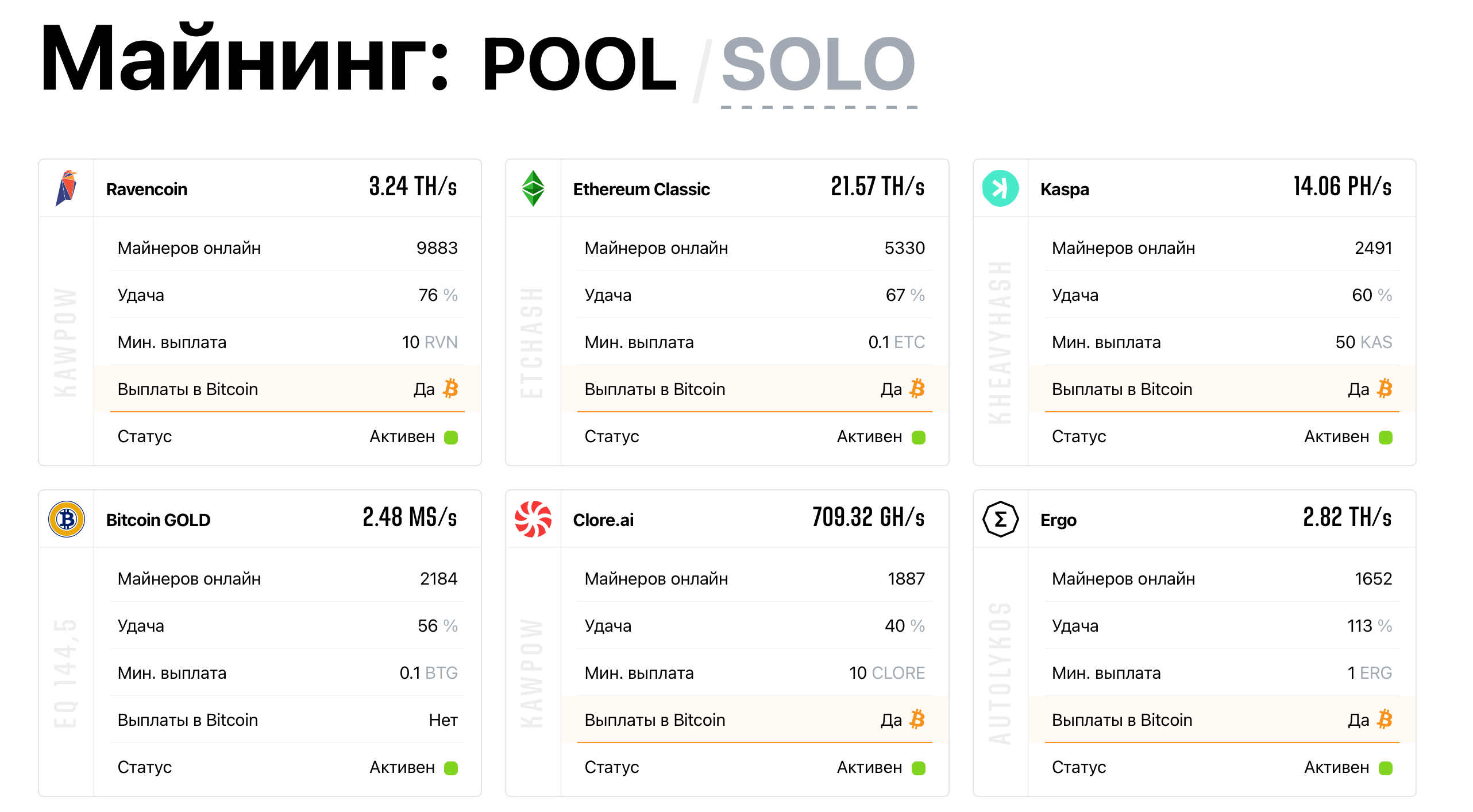 Какие монеты можно майнить в 2025 году. Самые популярные криптовалюты на майнинг-пуле 2Miners. Фото.