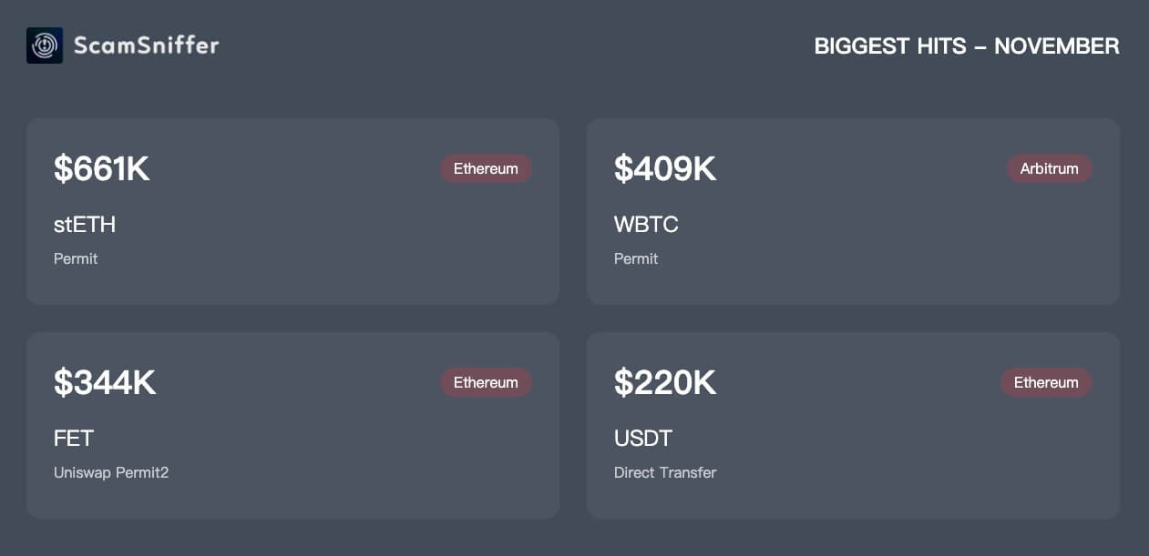 Что будет с MicroStrategy при обвале Биткоина? Статистика по потерям криптовалют за ноябрь. Фото.