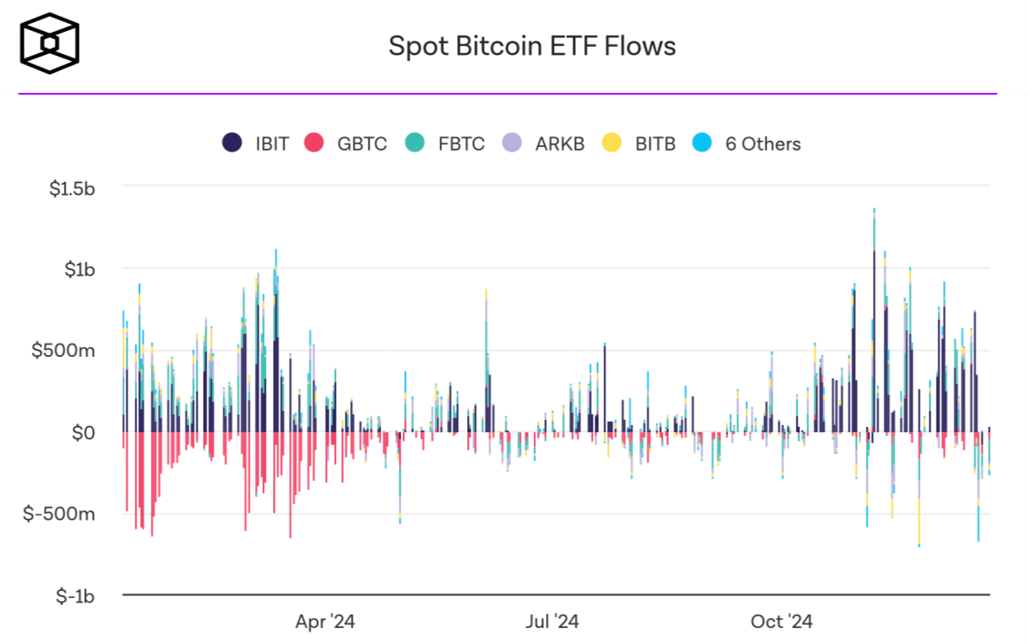 Какие криптовалютные ETF купить в 2025? Приток и отток средств из спотовых Биткоин-ETF в США. Фото.