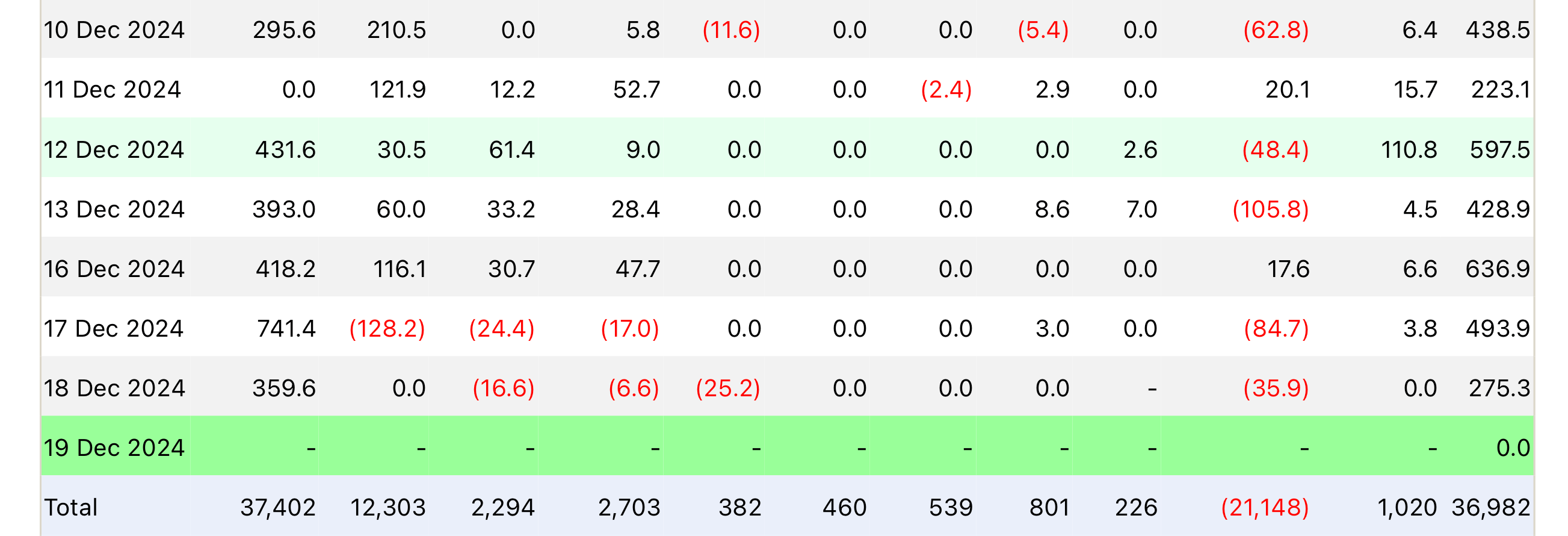 Каким будет курс Биткоина в 2025. Общий чистый приток капитала в спотовые Биткоин-ETF. Фото.