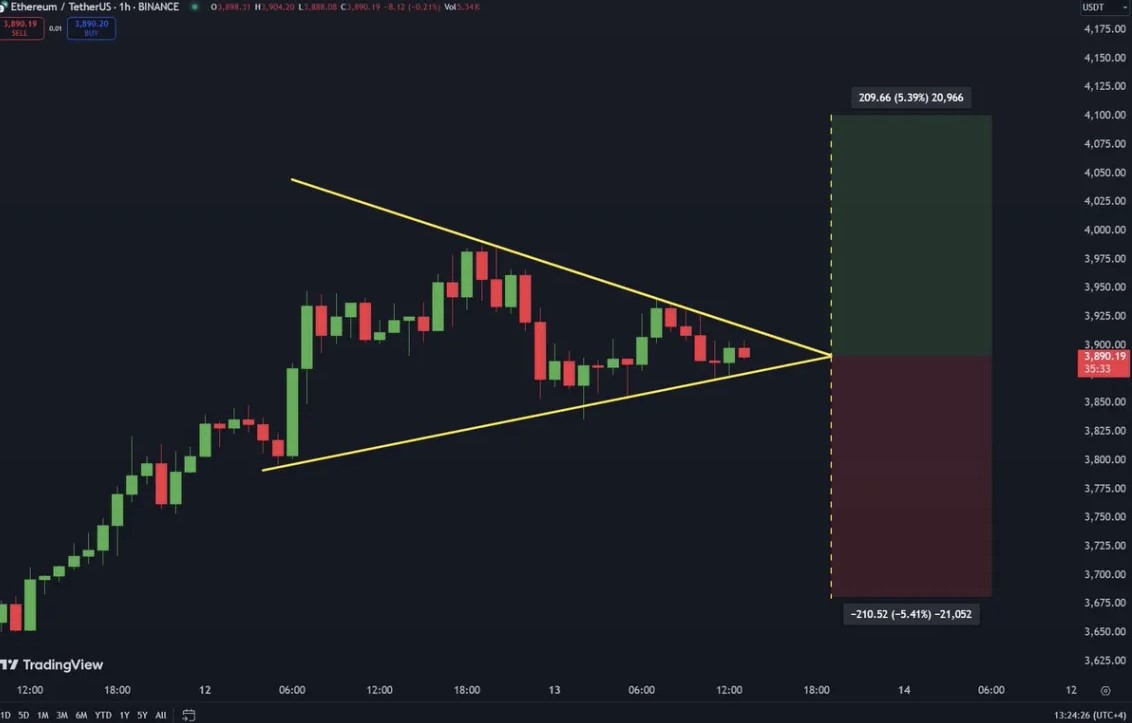 eth triangle 1612