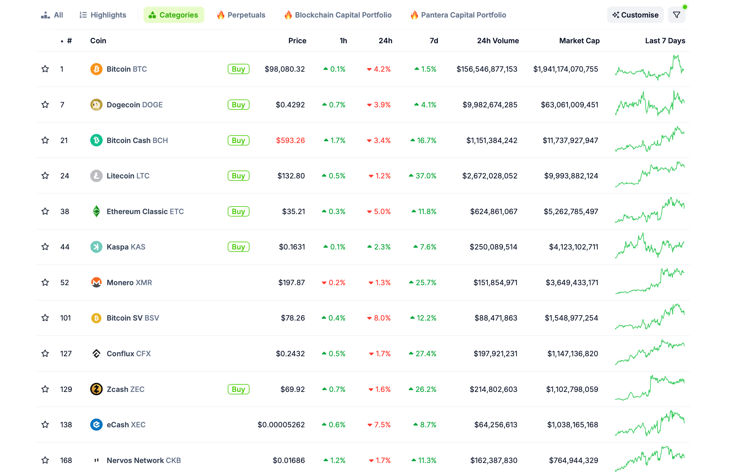 Какие монеты можно майнить в 2025 году. Крупнейшие монеты на алгоритме Proof-of-Work. Фото.