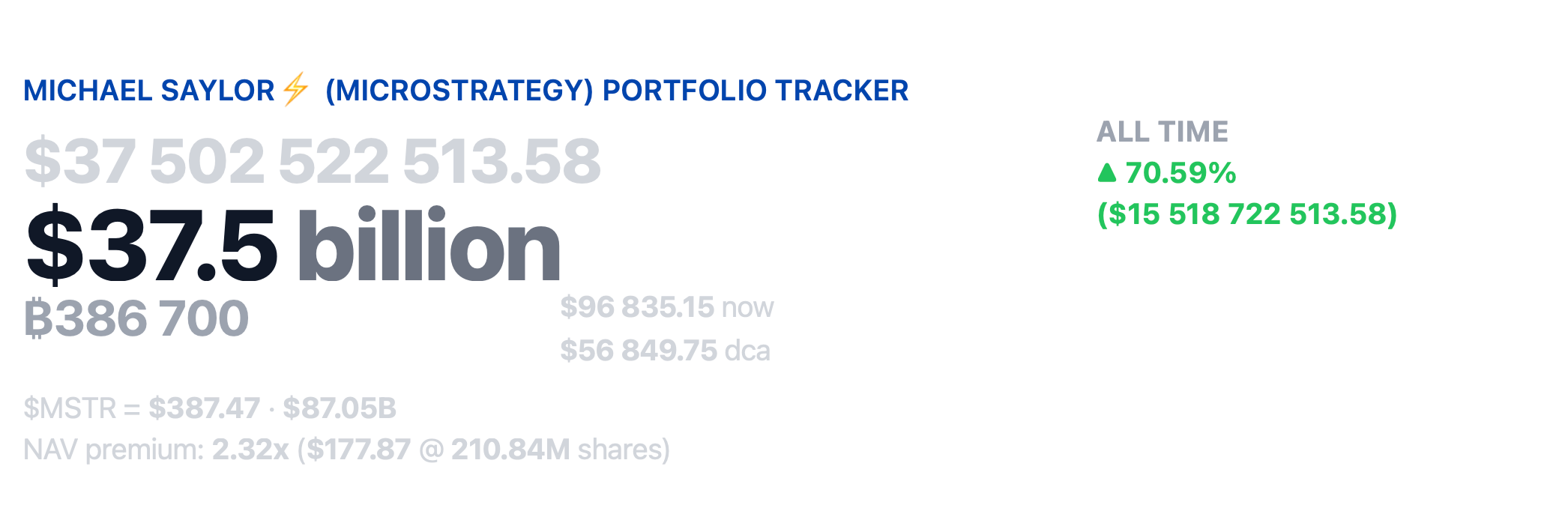 Кто покупает биткоины сегодня. Криптовалютный портфель компании MicroStrategy. Фото.