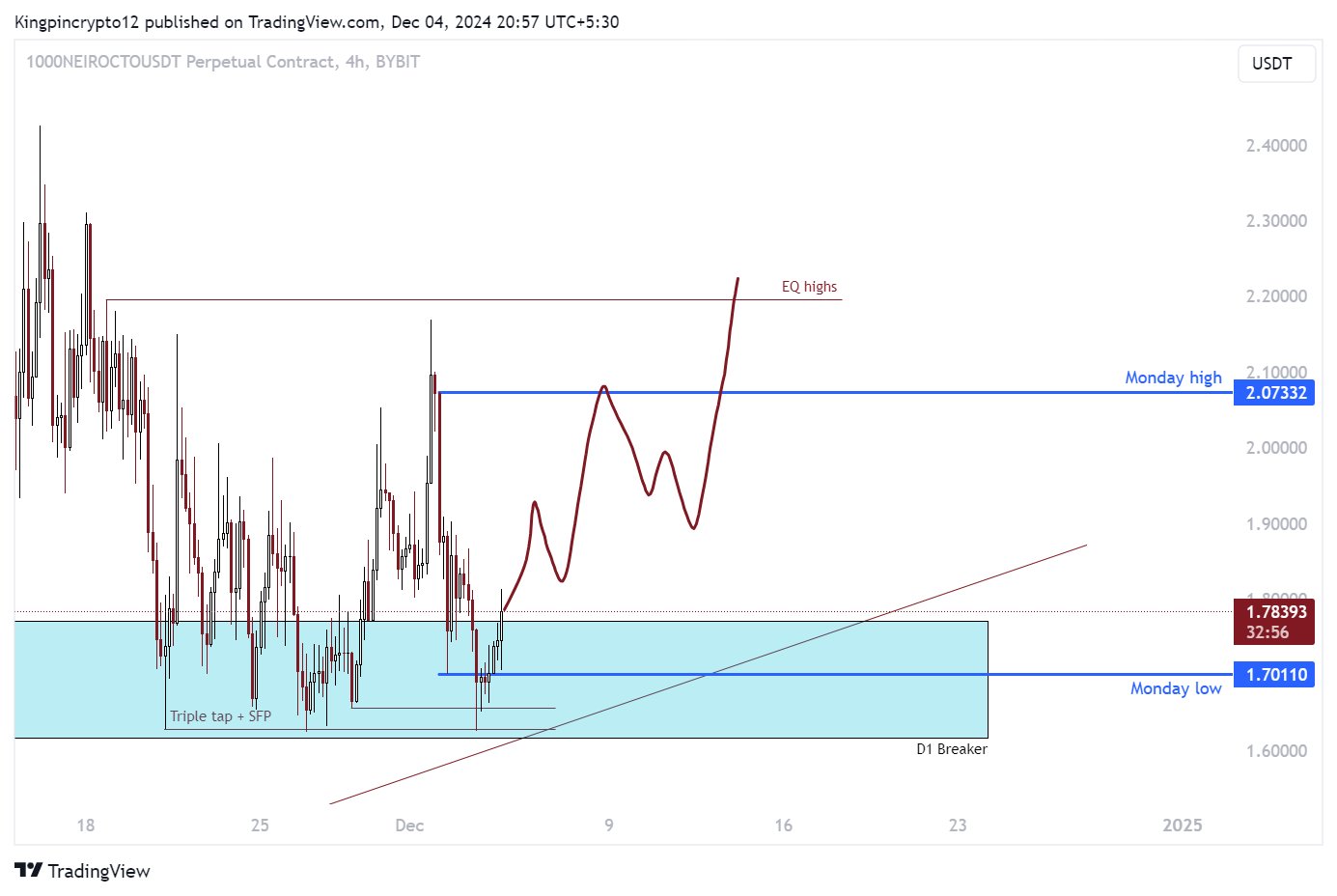 neirocto 4h 4 12