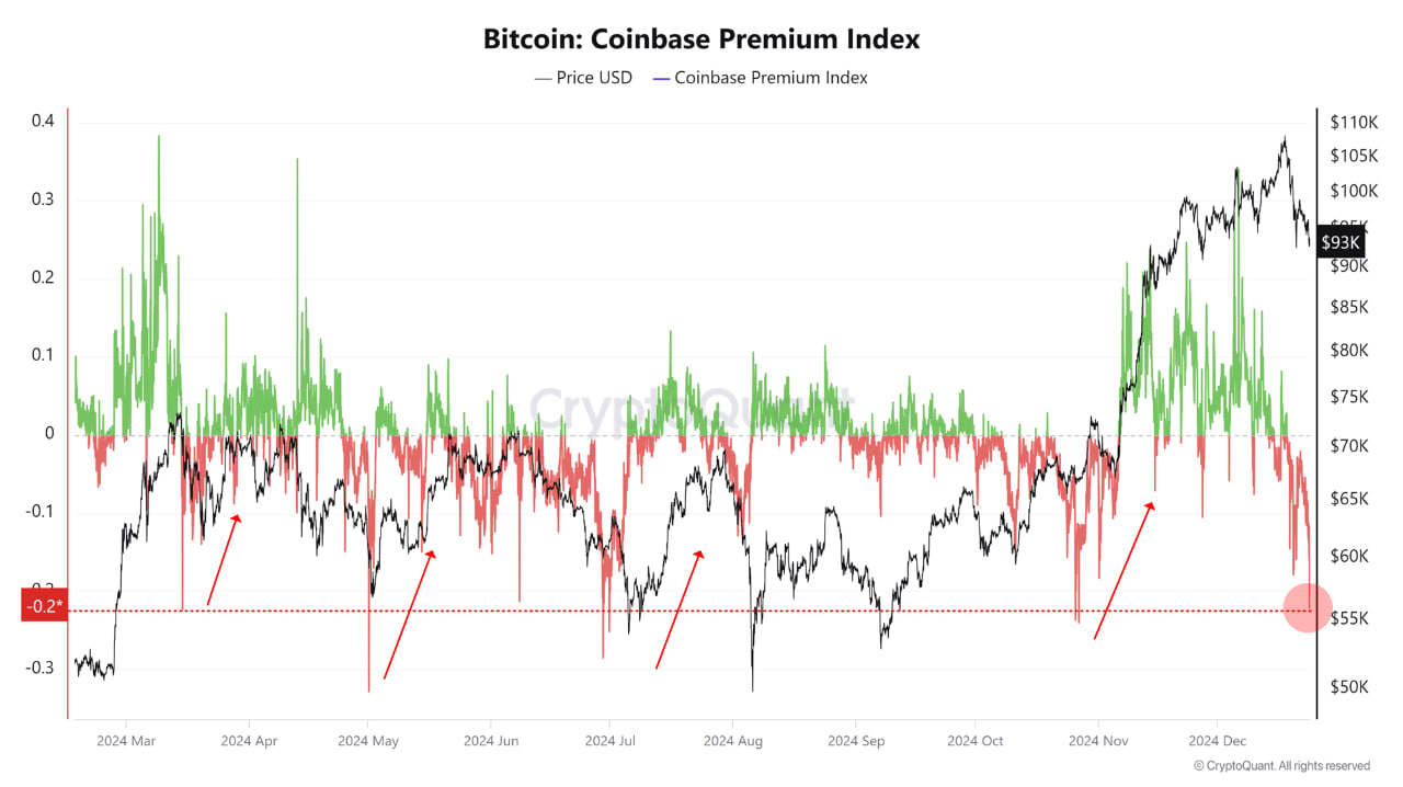 Индекс премии Bitcoin