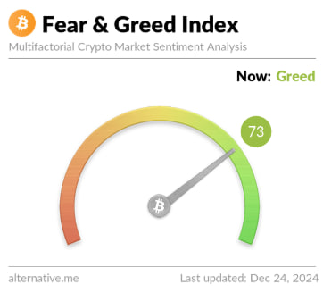 photo_2024-12-25_16-38-16 Bitcoin Fear & Greed