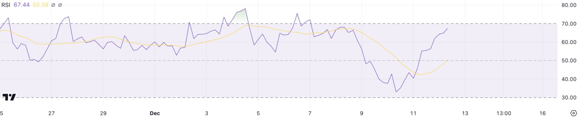 rsi uni 13 12