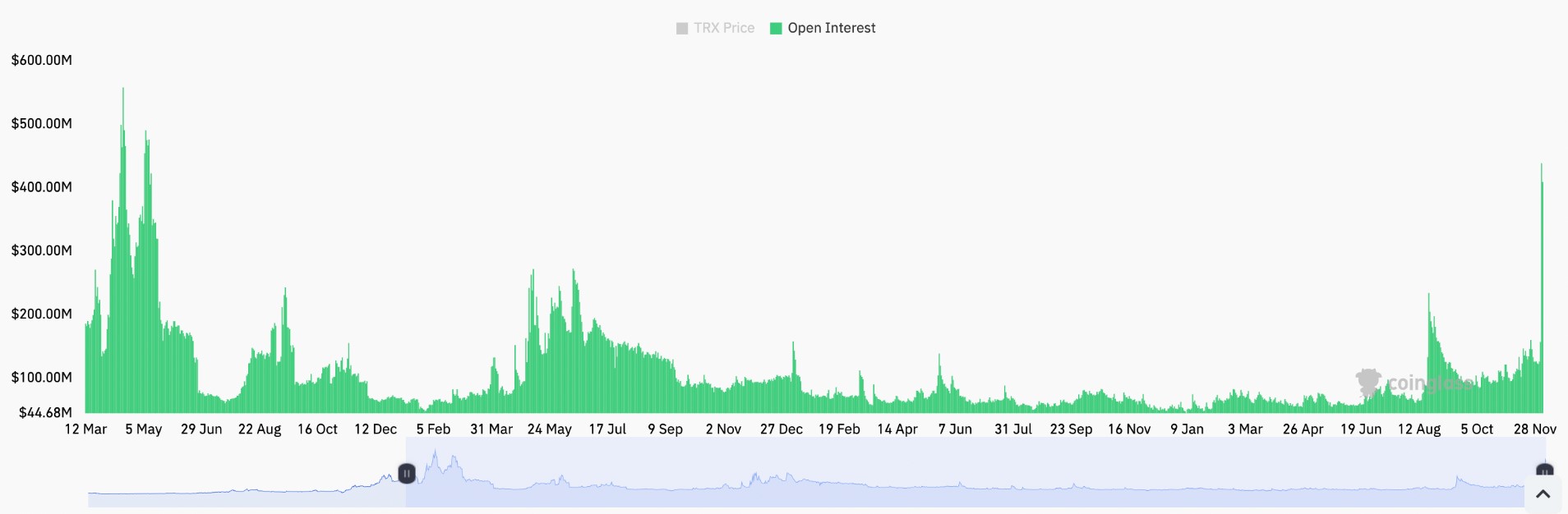 trx trade vol 4 12