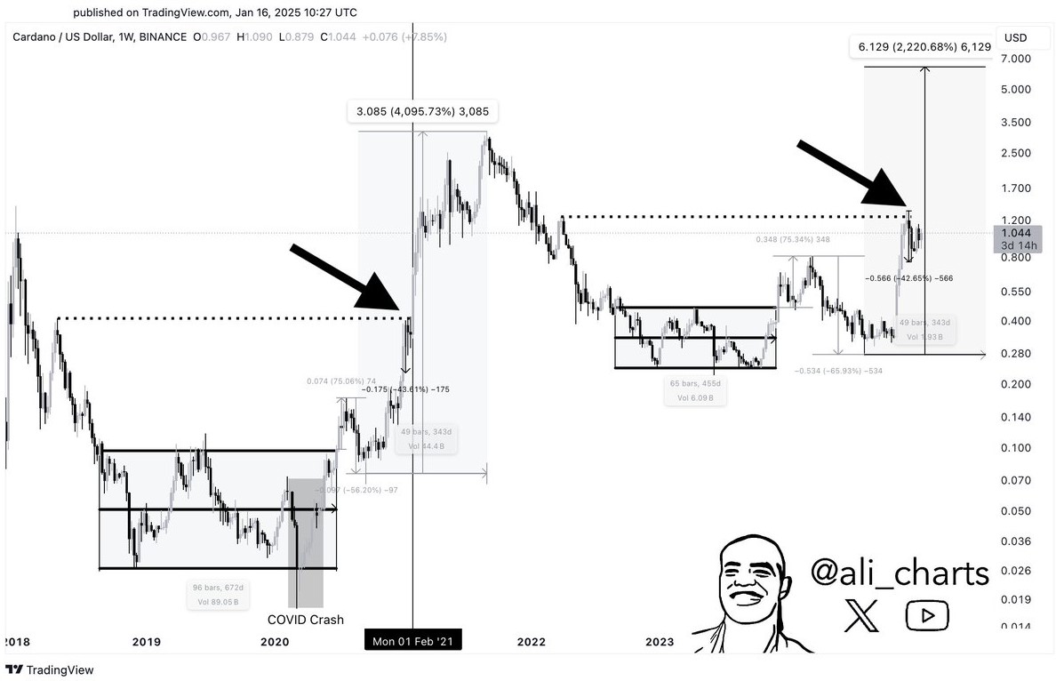 ada chart 20 1 ada chart 20 1