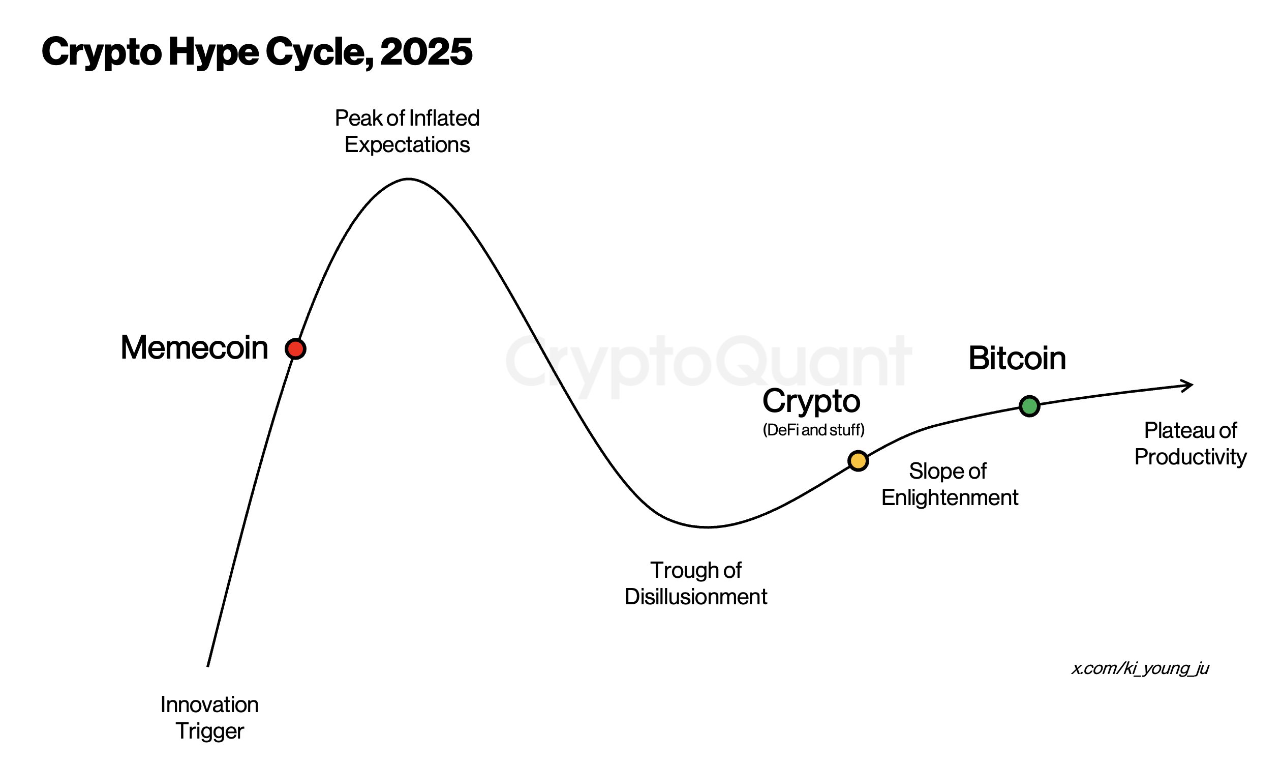 cryptoquant memecoins perfomance 2024-2025