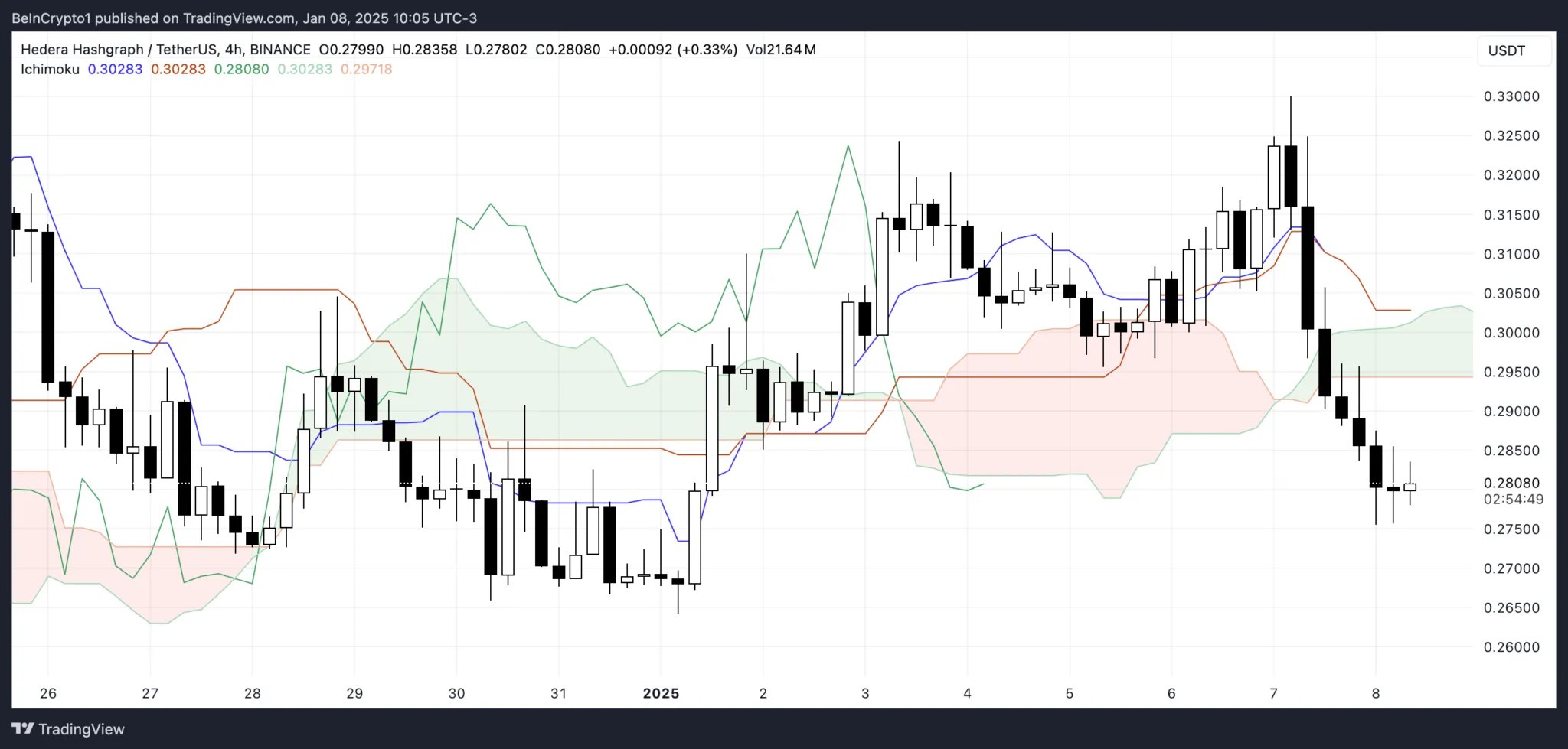 hbar ichimoku