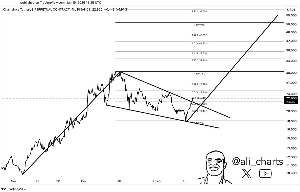 link bull flag link bull flag
